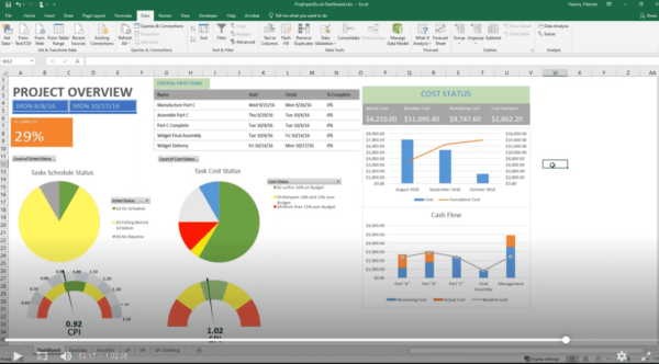 Project Performance Measurement Course