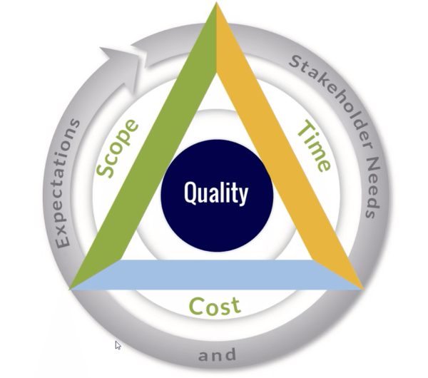 Project Requirements Management Course