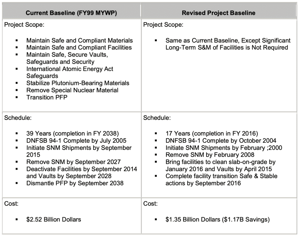 baseline cost and schedule summary