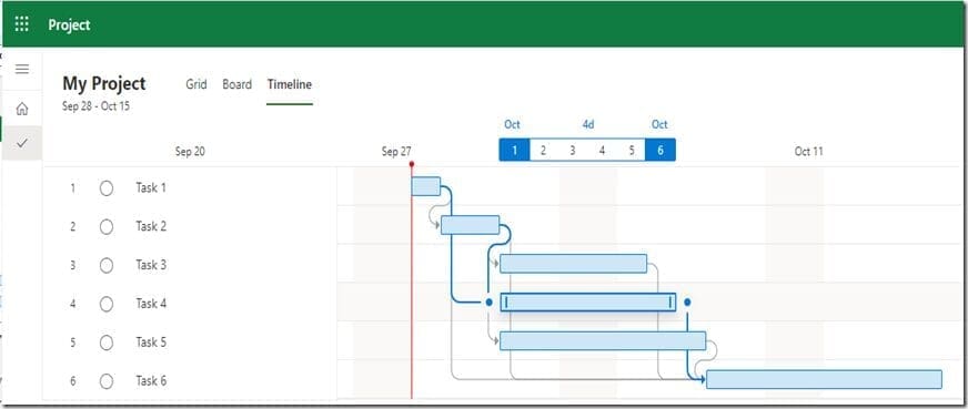 A picture illustrating concurrent and overlapping task schedules