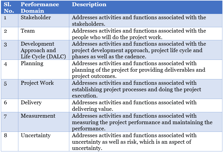 Performance Domains