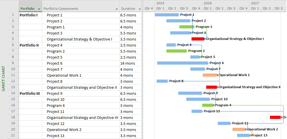Final Benefits Realization Plan View