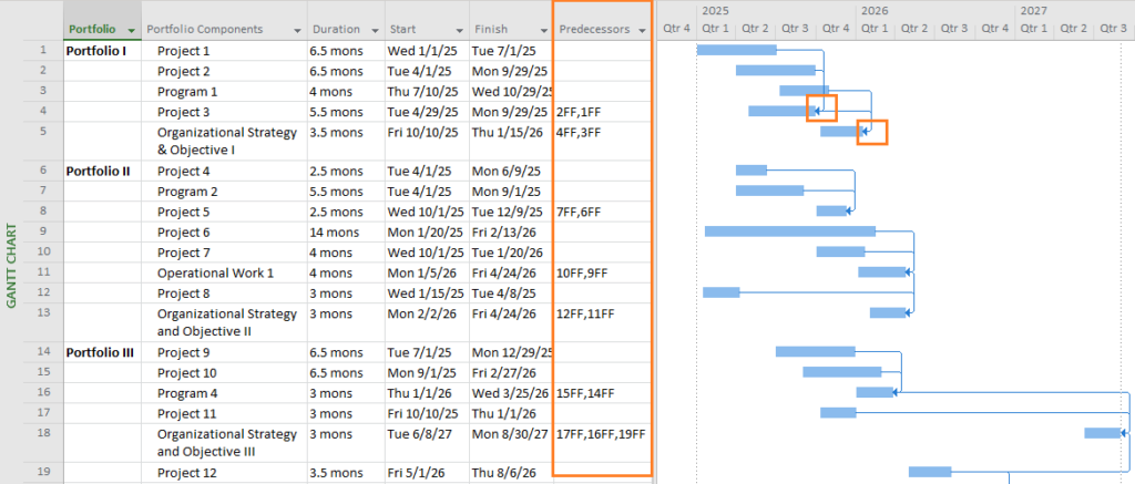 Component and Str Objectives Dependencies